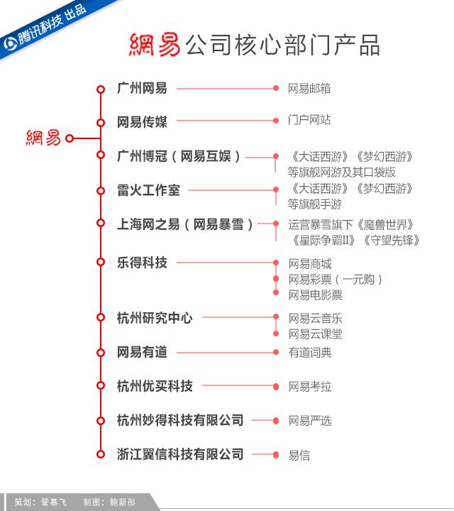 吝嗇、保守、任性如丁磊，為何做成了網(wǎng)易游戲？