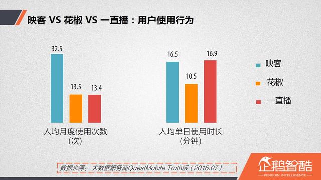 直播廝殺進(jìn)入社交時代：微博沖鋒，微信冷靜|企鵝智酷