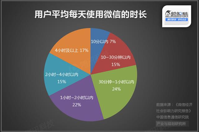 直播廝殺進(jìn)入社交時代：微博沖鋒，微信冷靜|企鵝智酷