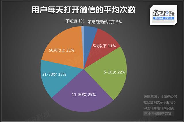 直播廝殺進(jìn)入社交時代：微博沖鋒，微信冷靜|企鵝智酷