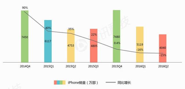 執(zhí)掌蘋果5年，庫克從喬布斯陰影中走出了嗎？